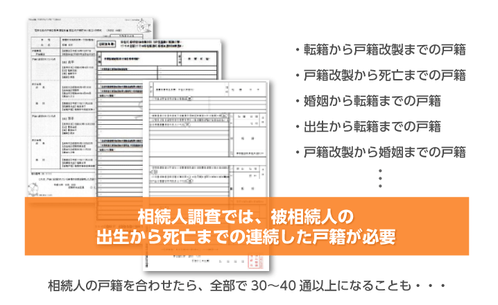 相続人調査では、被相続人の出生から死亡までの連続した戸籍が必要